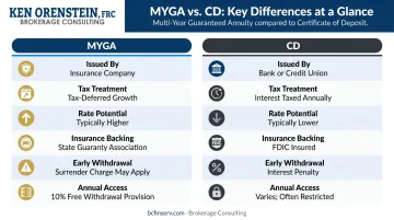MYGA versus CD side-by-side comparison chart of key differences