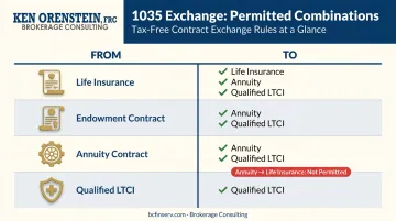 1035 exchange permitted contract combinations comparison chart from and to