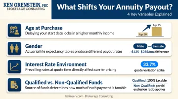 Four key factors affecting annuity monthly payout amounts comparison chart