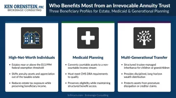 Three ideal client profiles for irrevocable annuity trust estate planning strategy