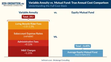 Variable annuity annual fee layers stacked comparison versus mutual fund expense ratio