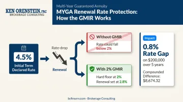 MYGA renewal rate floor example showing GMIR protecting against rate decline