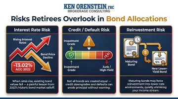 Three bond risks retirees underestimate interest rate credit and reinvestment risk comparison