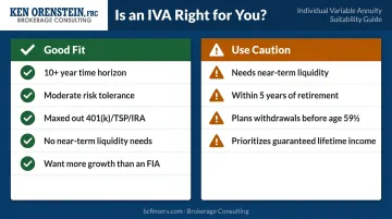 Ideal indexed variable annuity investor profile checklist with five key criteria