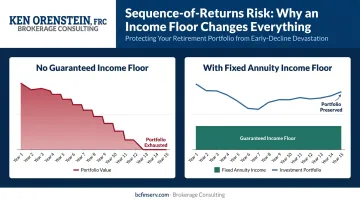 Sequence of returns risk illustration showing retirement portfolio decline with and without guaranteed income floor