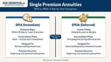 SPIA versus SPDA single premium annuity types comparison side-by-side infographic