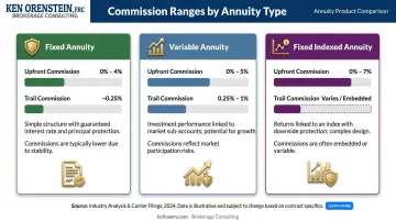Annuity commission rates by type fixed variable and fixed indexed comparison chart