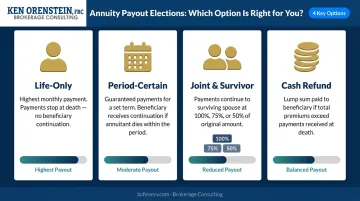 Four annuity payout election options comparing monthly income and beneficiary outcomes