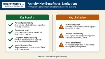 Simple annuity key benefits versus limitations side-by-side comparison infographic