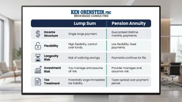 Lump sum versus pension annuity side-by-side comparison across five key retirement factors