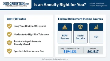 Ideal ING variable annuity candidate profile with federal retirement income sources