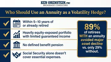 Four key criteria identifying ideal annuity candidates for retirement volatility hedging