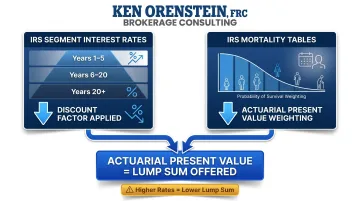 Pension lump sum actuarial calculation using IRS segment rates and mortality tables