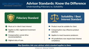Fiduciary versus suitability advisor standard two-column comparison for annuity buyers