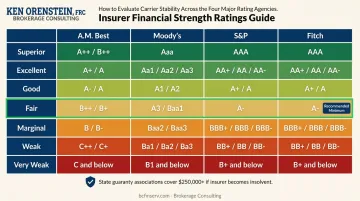 Annuity insurer financial strength rating scale from A.M. Best Moody's S&amp;amp;P and Fitch agencies