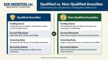 Qualified versus non-qualified annuity types comparison infographic with tax rules