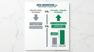 Annuity versus bonds-only portfolio estate balance comparison across 49 years of retirement scenarios