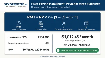 Fixed period installment payment formula with 100000 dollar 10-year calculation example