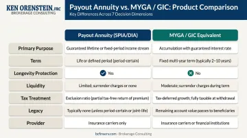 Payout annuity versus MYGA GIC equivalent side-by-side feature comparison chart