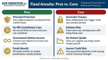 Fixed annuity pros and cons side-by-side comparison chart infographic