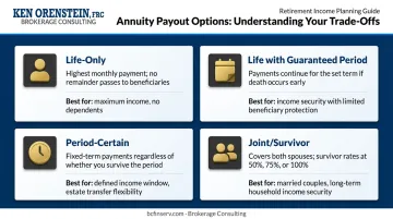 Four deferred annuity payout structures comparison with income and beneficiary trade-offs