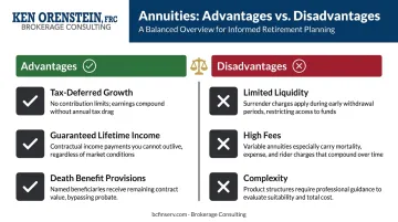 Deferred annuity key advantages versus disadvantages side-by-side comparison chart