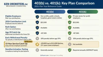 403b versus 401k retirement plan side-by-side feature comparison infographic