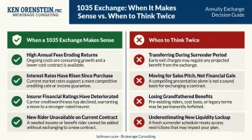 Good versus bad reasons to execute a 1035 annuity exchange side-by-side comparison