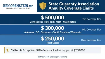 State guaranty association annuity coverage limits map by coverage tier