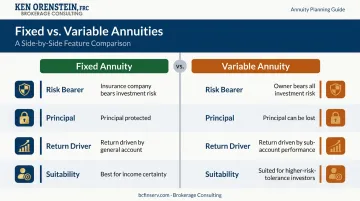Fixed annuity versus variable annuity side-by-side risk allocation comparison chart