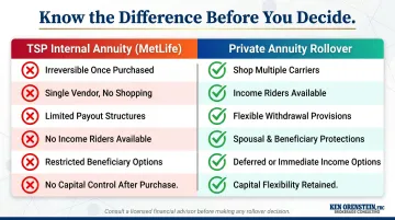 TSP internal annuity versus private annuity rollover side-by-side feature comparison