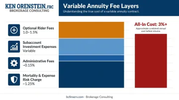 Variable annuity layered fee structure breakdown exceeding 3 percent annually