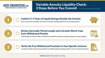 Three-step variable annuity liquidity checklist before committing retirement funds