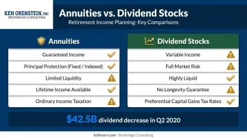 Annuities versus dividend stocks side-by-side comparison of income risk and tax treatment