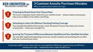 Three common annuity purchase mistakes retirees should avoid infographic