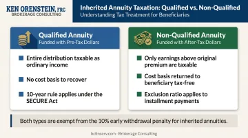 Qualified versus non-qualified annuity inheritance tax treatment side-by-side comparison