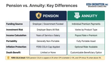 Pension versus annuity side-by-side feature comparison infographic chart