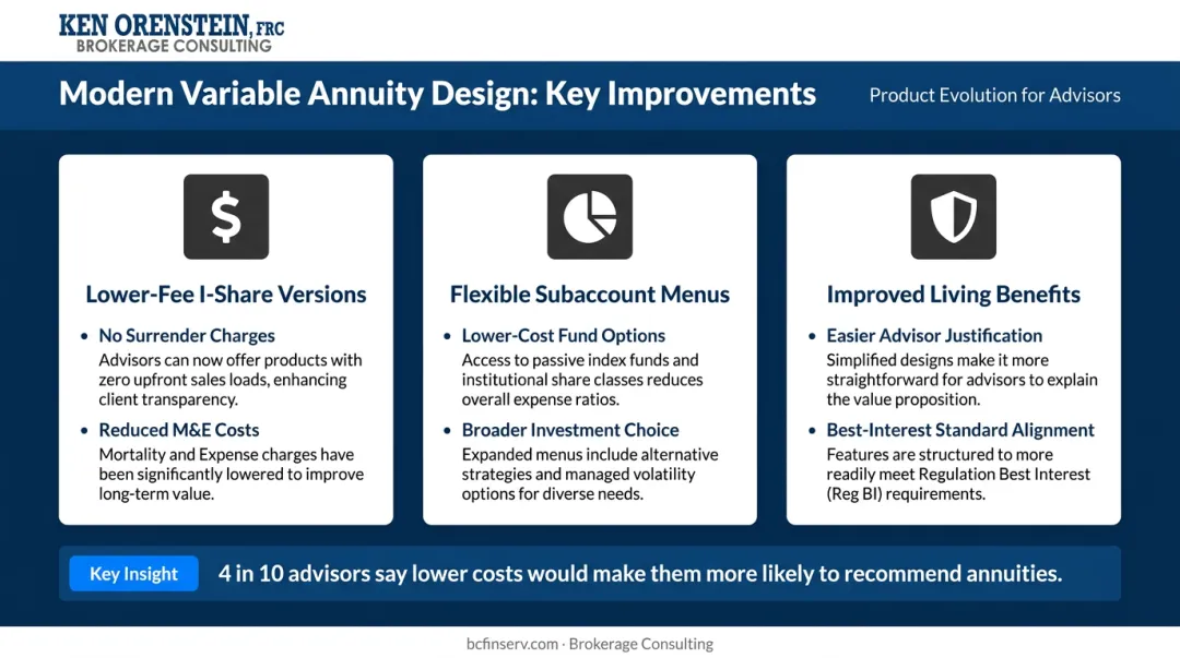 Three key drivers of variable annuity product redesign and sales growth infographic