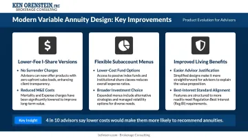 Three key drivers of variable annuity product redesign and sales growth infographic