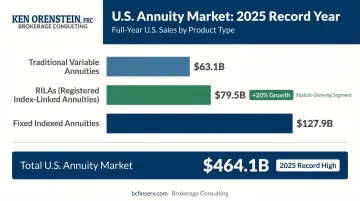 2025 full-year U.S. annuity market sales breakdown by product type infographic