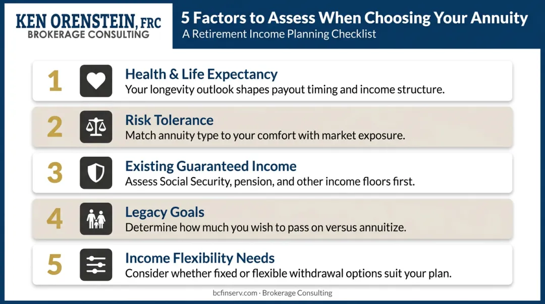 Five key factors to choose between living and guaranteed annuity retirement income