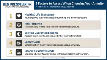 Five key factors to choose between living and guaranteed annuity retirement income
