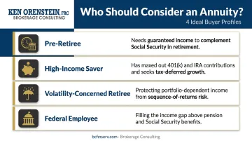 Four retirement saver profiles who benefit most from annuity products