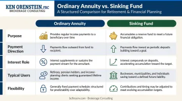 Ordinary annuity versus sinking fund five-dimension comparison infographic