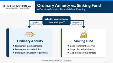 Decision flowchart choosing between ordinary annuity and sinking fund for retirement