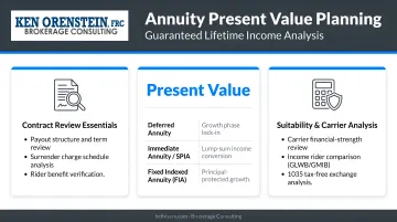 Financial advisor and pre-retiree reviewing annuity contract documents and present value calculations