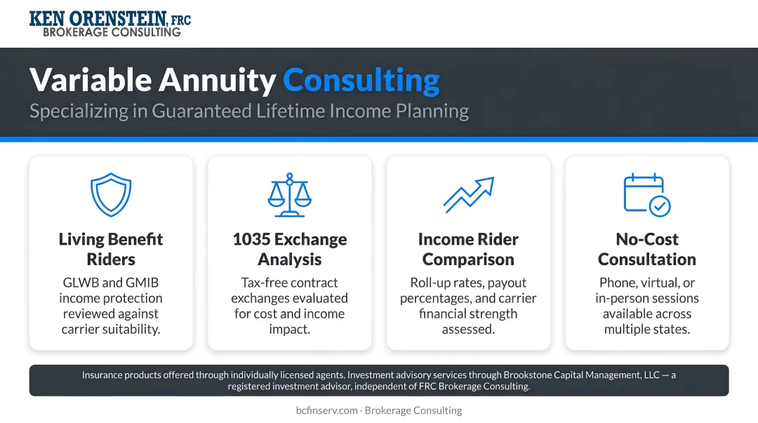 Financial advisor consulting with client reviewing variable annuity contract options