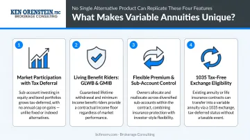 Variable annuity four unique features no single alternative product can replicate