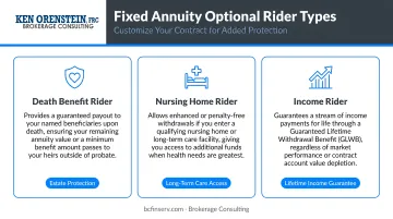 Three optional fixed annuity rider types death benefit nursing home and income rider