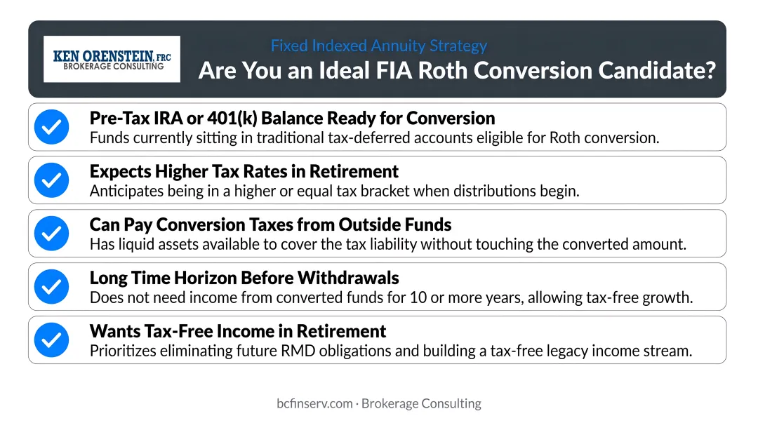 Ideal candidate profile checklist for FIA Roth conversion strategy with five criteria